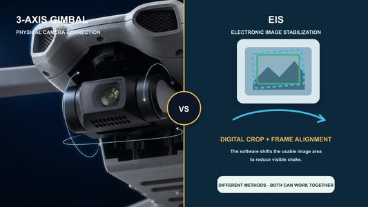 3 axis gimbal drone vs eis